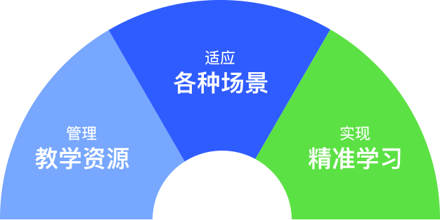 我们的策略